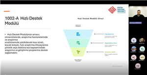 Endüstri Mühendisliği Bölümü Öğretim Elemanlarına Yönelik TÜBİTAK Proje Eğitimi Düzenlendi