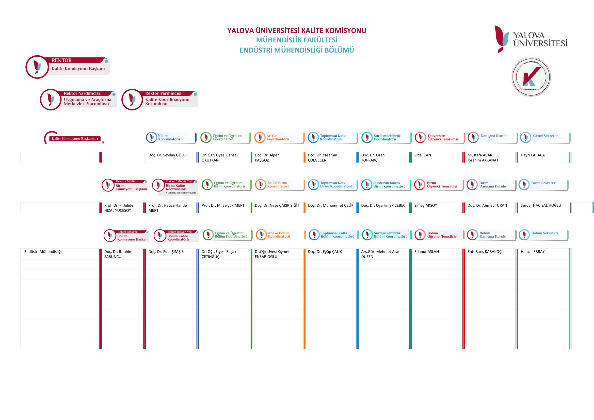 Kalite Komisyonu Organizasyon Şeması